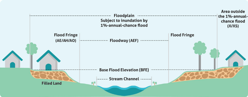 stream-riverine-flood-zones